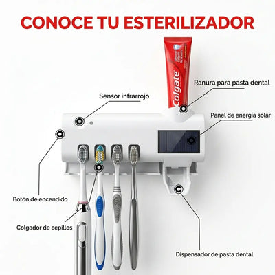PARTES Y FUNCIONES PRINCIPALES